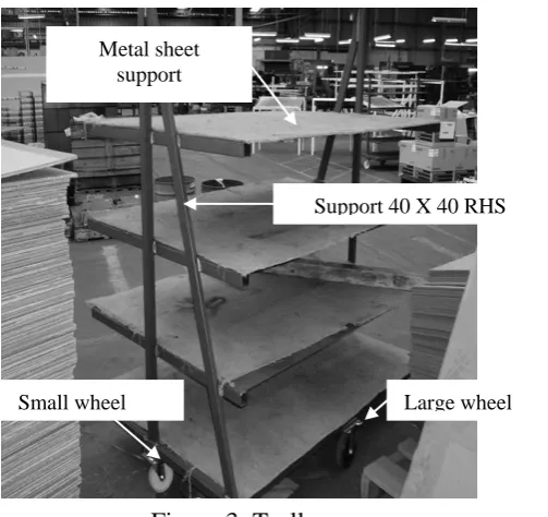 Figure 2: Table for Rotor assembly 