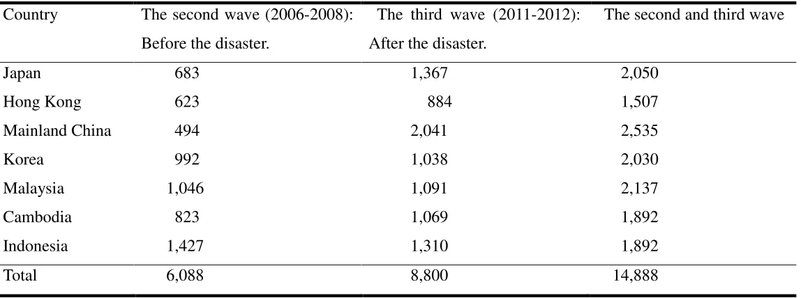 Table 1.  Composition of sample 