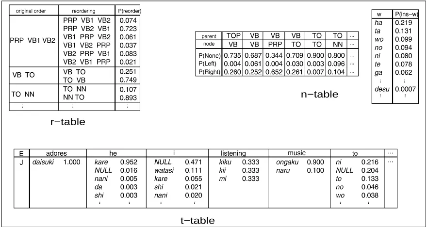 Table 1: Model Parameter Tables