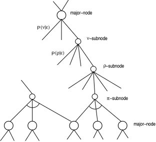 Figure 3: Graph structure for efﬁcient EM train-ing.
