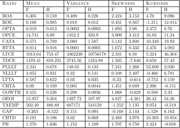 Table 3 Summary Statistics