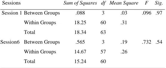 Table 2 Descriptive Statistics of Groups' Spoken Complexity in Sessions 1 and 6 