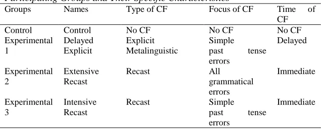 Table 1 Participating Groups and Their Specific Characteristics 