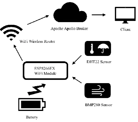 Figure 1. System configuration. 