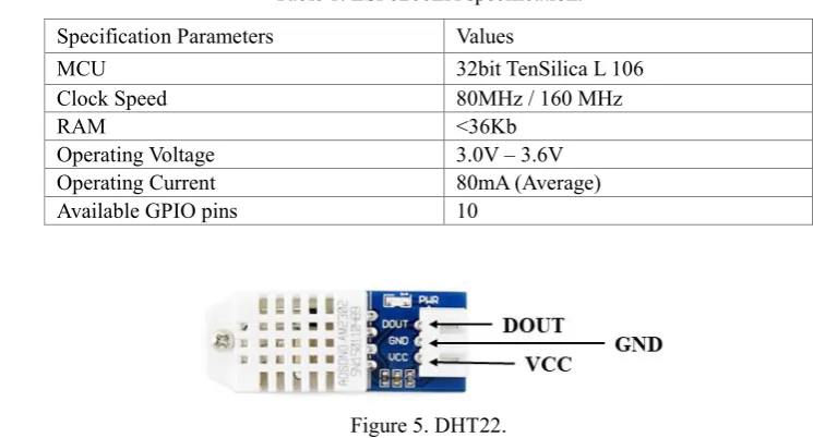 Table 1. ESP8266EX specification. 