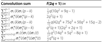 Table 2 Convolution formulas for prime p = 2q + 1