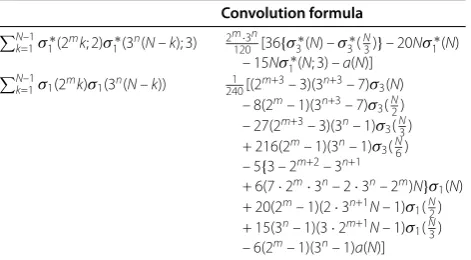 Table 5 Some convolution formulas