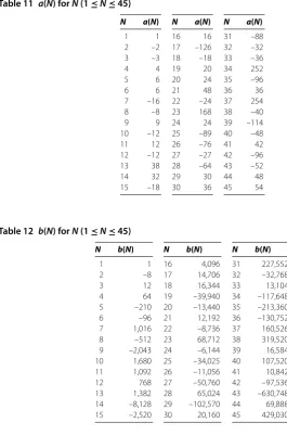 Table 11 a(N) for N (1 ≤ N ≤ 45)