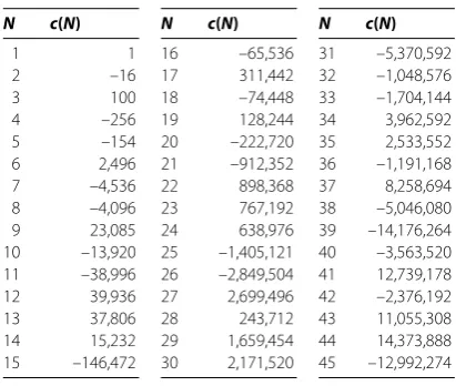 Table 13 c(N) for N (1 ≤ N ≤ 45)
