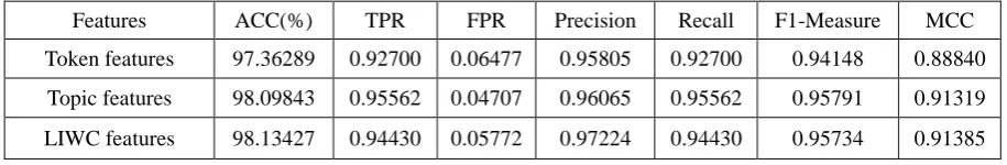 Table 6. Features optimization results. 