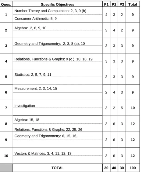 Table of Specifications 