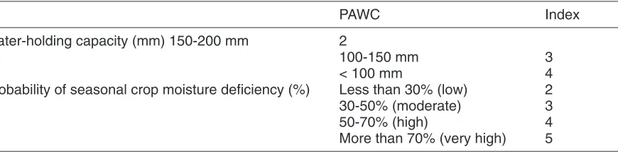 Table 1. Example of an effective index-scale of PAWC (in mm) with associated index scale droughtrisk rating (Wilhelmi and Wilhite, 2002)