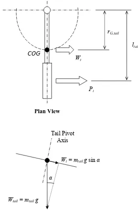Figure 3.17 – Plan and elevation views of tail pivot (author’s original image 2008) 