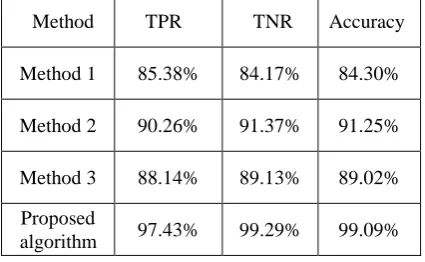 Figure 1. Comparison of recognition results of BPNN with different   values. 