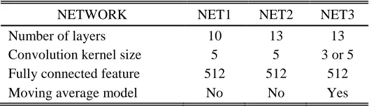 Table 1. A General Introduction to the Three Networks  