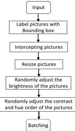 Table 3. Impacts of Parameter Setting on the Model Accuracy. 