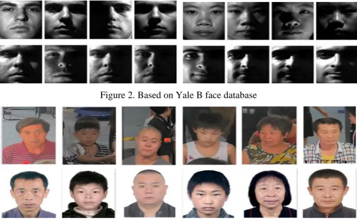 Figure 2. Based on Yale B face database 