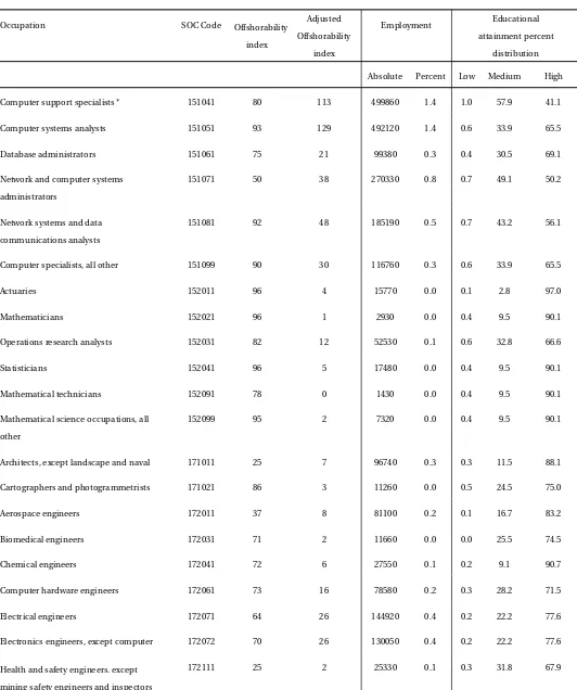 Table A.1: (continued)