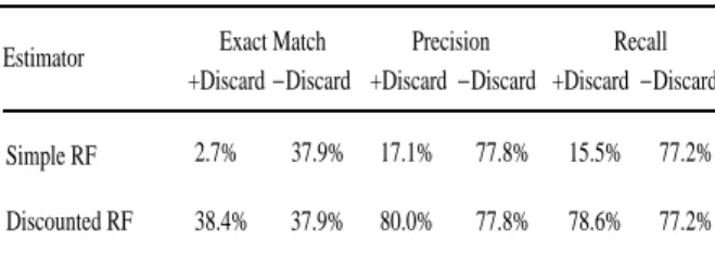 Table 3. Accuracies on the Verbmobil
