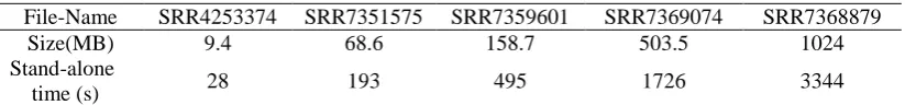 Table 1. The table of Spark cluster virtual machine configuration information. 