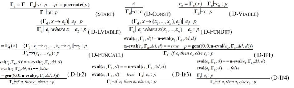 Figure 4. IncUp Rules. 
