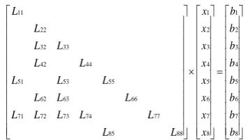 Figure 1. The sparse linear lower triangular system. 