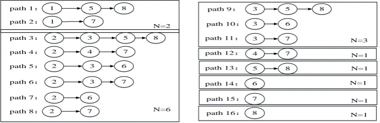 Figure 3. The 16 variable calculation paths. 