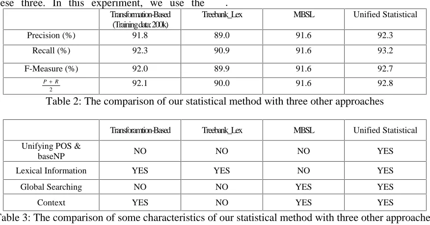 Table 3: The comparison of some characteristics of our statistical method with three other approaches