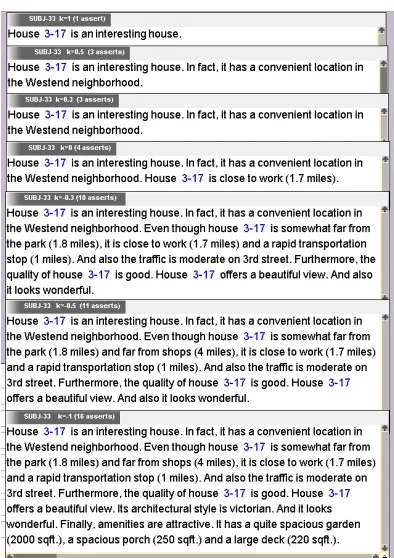 Figure 3 Arguments about the same house, tailored to the same subject but with k ranging from 1 to –1  