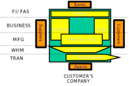 Fig. 1 ERP diagram