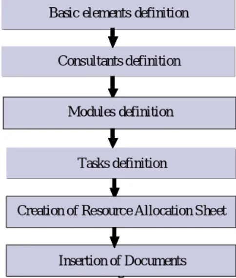 Fig. 4 Flow Chart