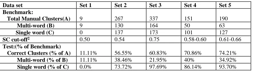Table 2: Adamson's Algorithm Illustrated