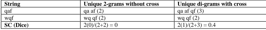 Table 6: Infix derivation from root wqf (stopped) - post light stemming