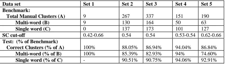 Table 8: Two-stage Algorithm Test Results