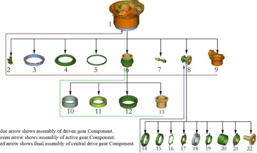 Figure 2. Three-dimensional planning for assembly sequence. 