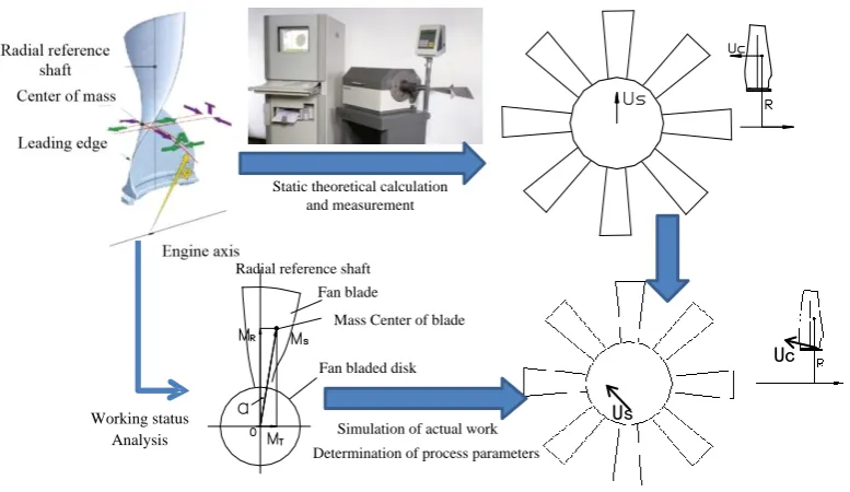 Figure 6. Video of assembly simulation. 