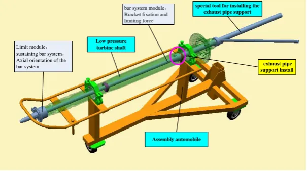 Figure 7. Three-Dimension Graphics. 