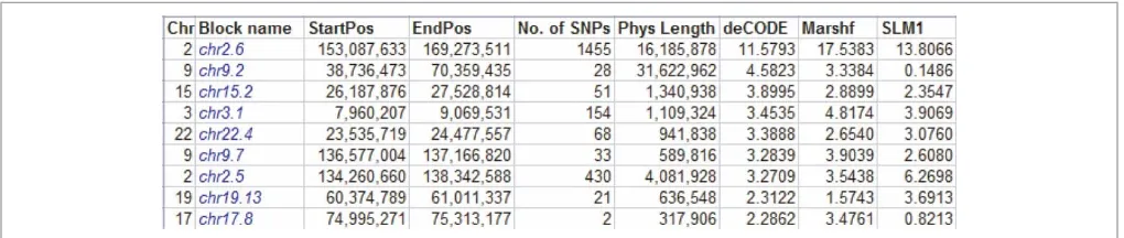 Figure 3. Excel output: Summary of the ROSHs ﬁtting the user deﬁnition. ROSH (‘block’) positions are indicated in number of basesfrom pter