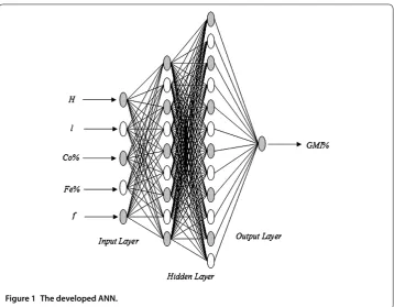 Figure 1 The developed ANN.