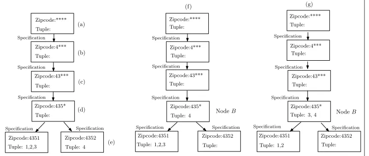 Figure 1: Algorithm for |QI|=1