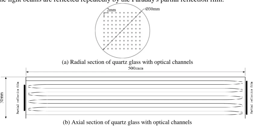 Figure 1. Optical current sensor. 