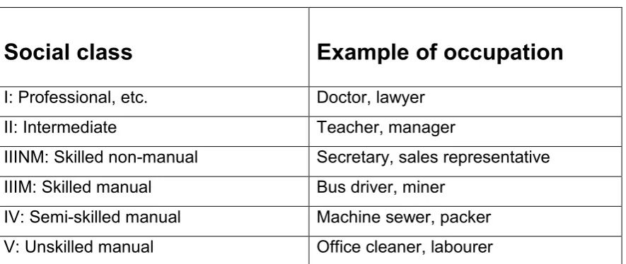 Table 1: Registrar General’s social class schema 