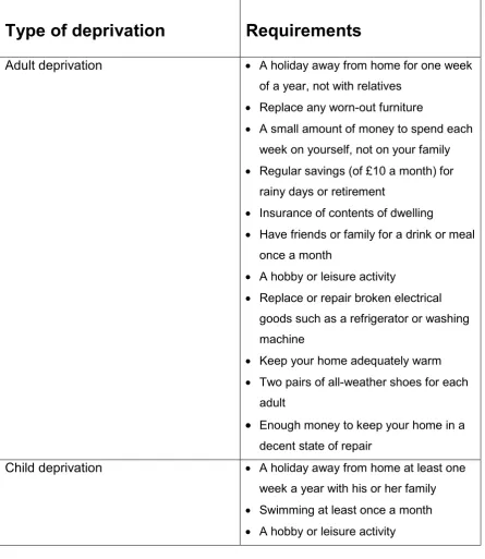 Table 2: Deprivation Index components* 