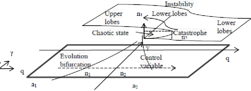 Figure 1. Visualization of abrupt changes in knowledge evolution. 