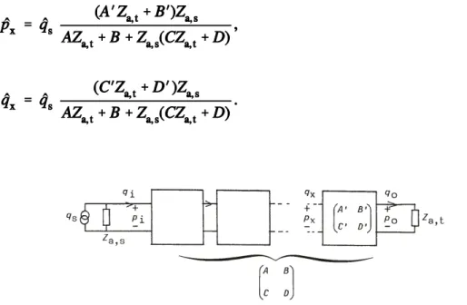Figure 4.6  Calculation of the sound pressure inside a composite system.