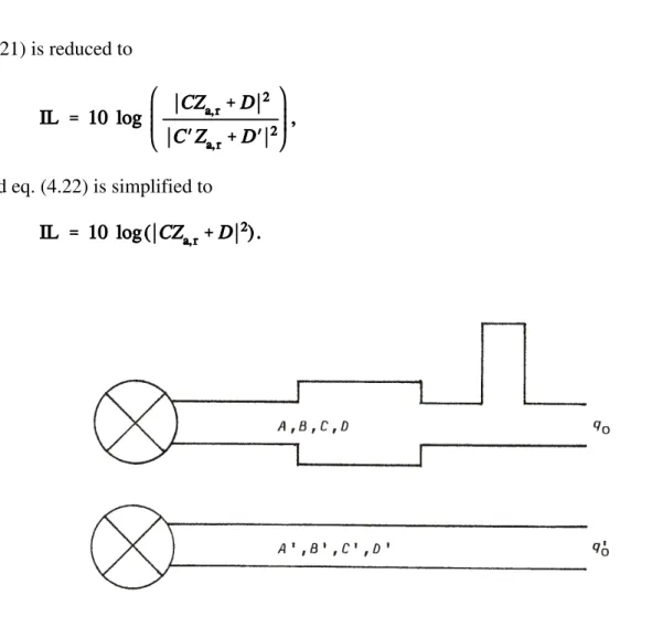 Figure 4.8  The insertion loss is obtained by comparing with a reference system.