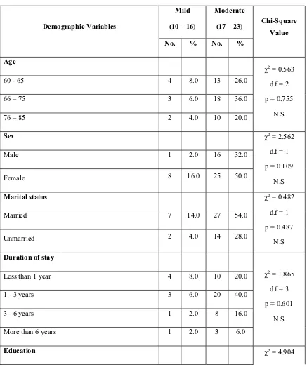 Table 4: Association of post-test level of depression among elderly people with their selected demographic variables