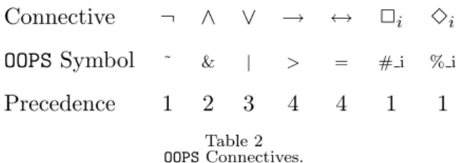 Table 2 OOPS Connectives.