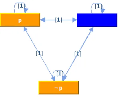 Figure 3 is generated by the following Lua code (note that the command-line output will be false ):