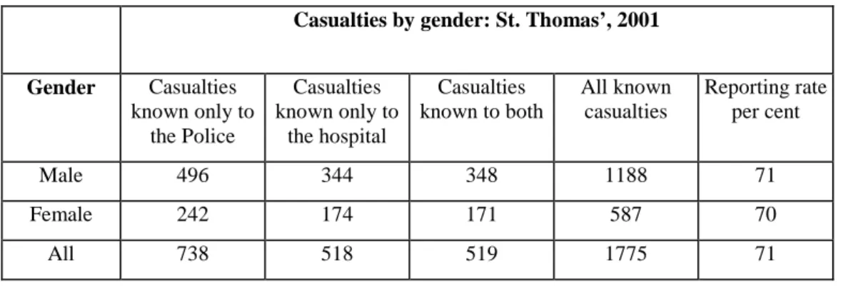 Table 16: By Gender 